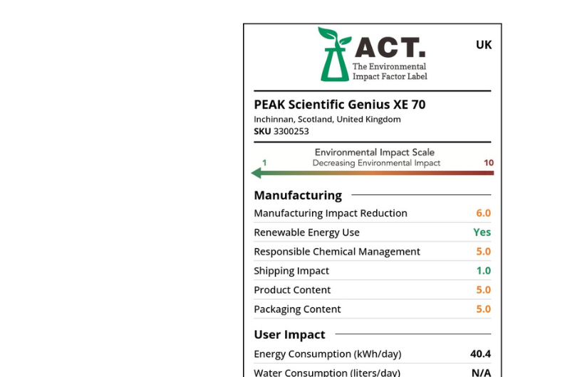 ACT Label